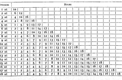 Travis handicap table.jpg